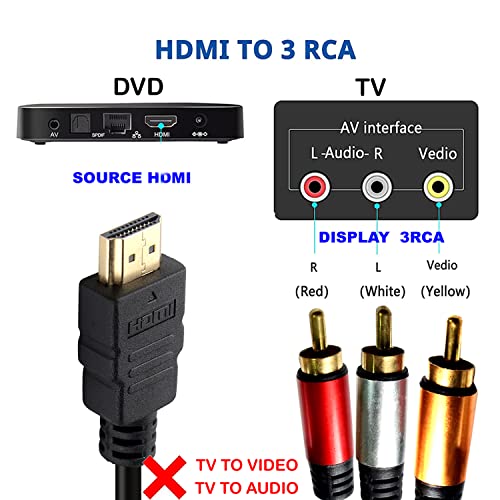 Cablu HDMI până la RCA 12ft cu IC, HDMI Masculin la 3-RCA AV Cable Video Component Converter Adaptor 1080P Cablu pentru TV